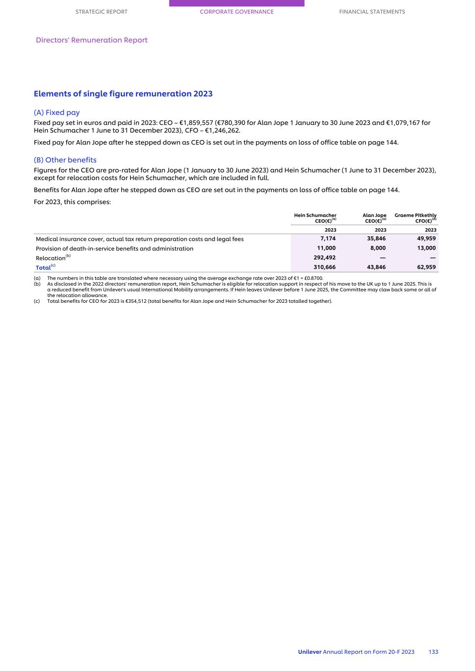 20-F_LIVE MASTER Unilever 20-F/AR FY23 CS135.jpg