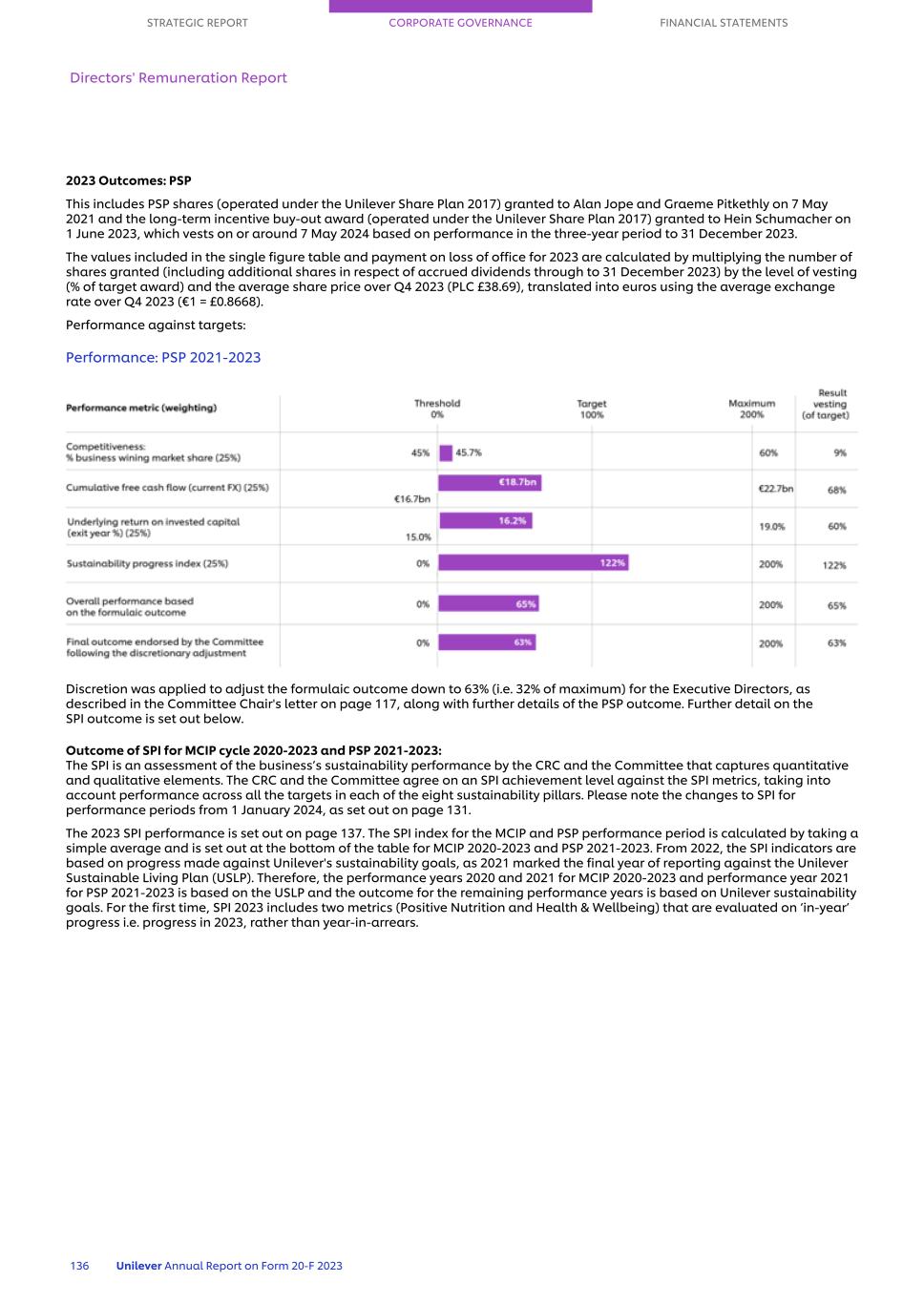 20-F_LIVE MASTER Unilever 20-F/AR FY23 CS138.jpg