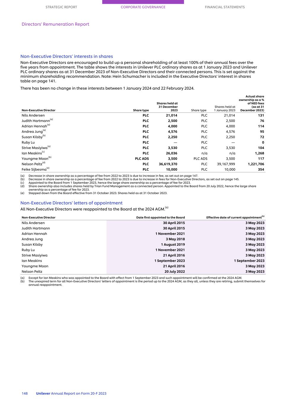 20-F_LIVE MASTER Unilever 20-F/AR FY23 CS150.jpg