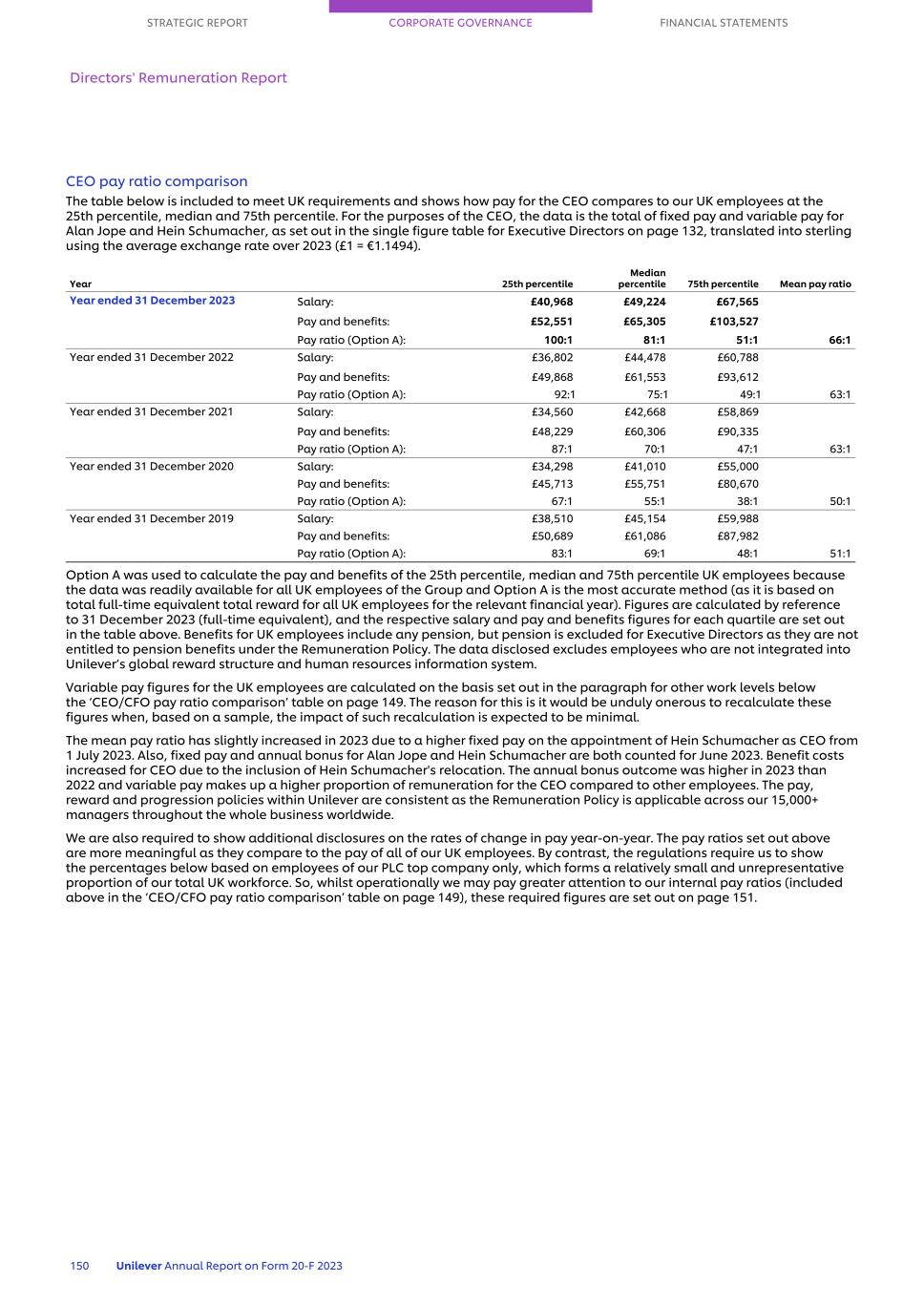 20-F_LIVE MASTER Unilever 20-F/AR FY23 CS152.jpg