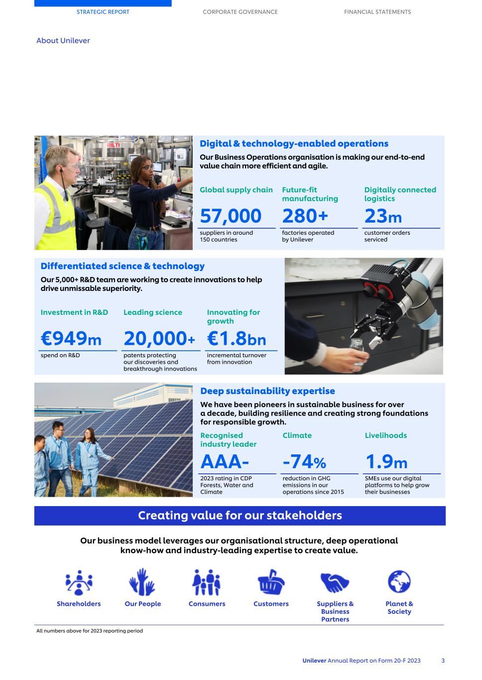 20-F_LIVE MASTER Unilever 20-F/AR FY23 CS005.jpg