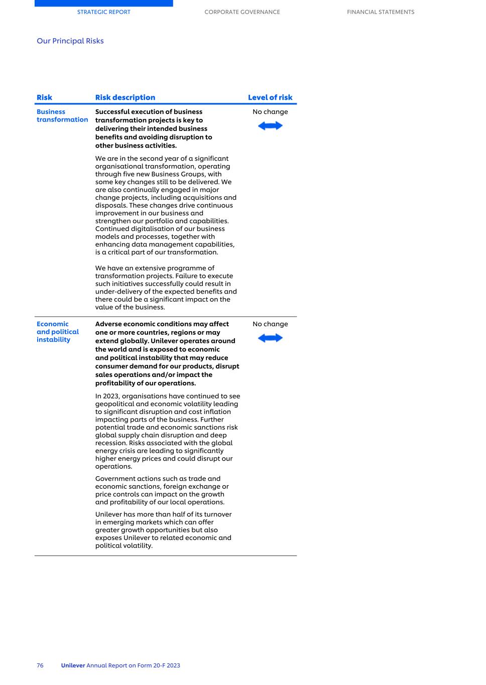 20-F_LIVE MASTER Unilever 20-F/AR FY23 CS078.jpg