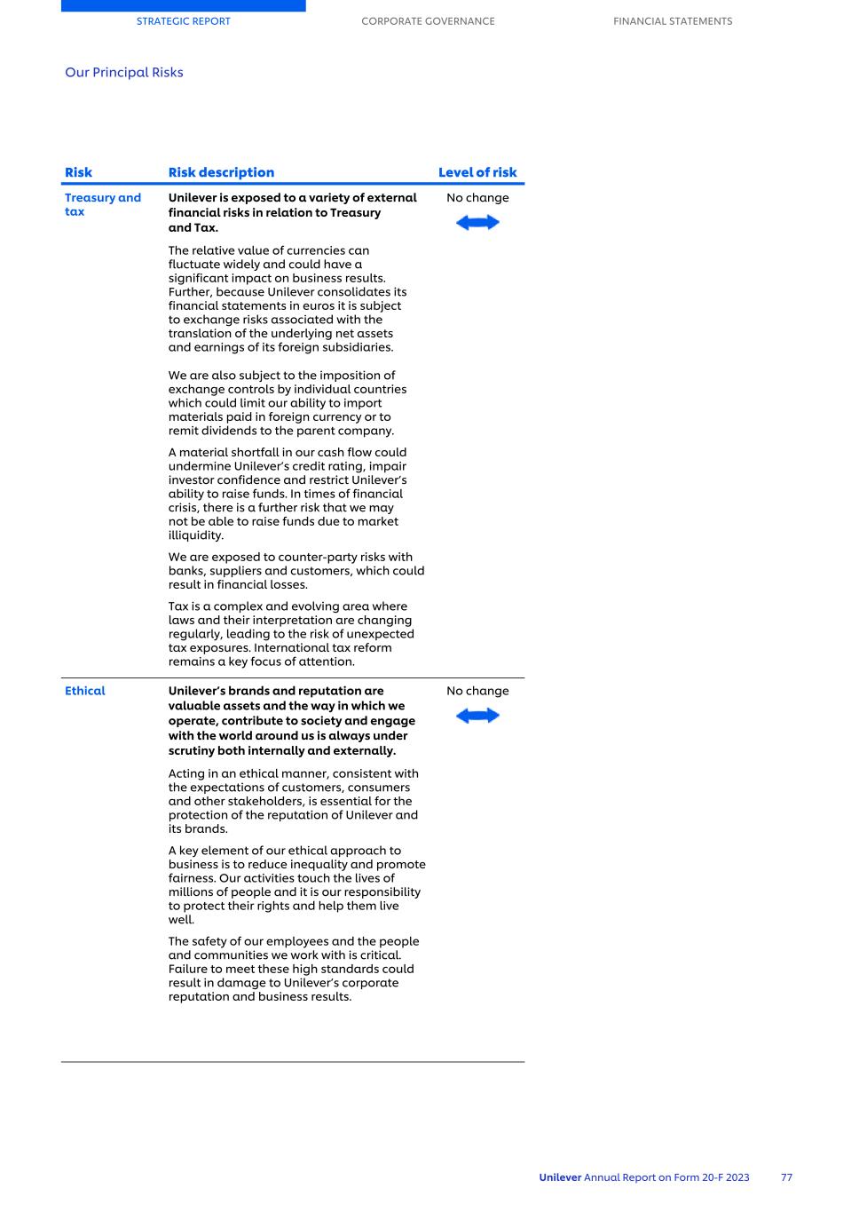 20-F_LIVE MASTER Unilever 20-F/AR FY23 CS079.jpg