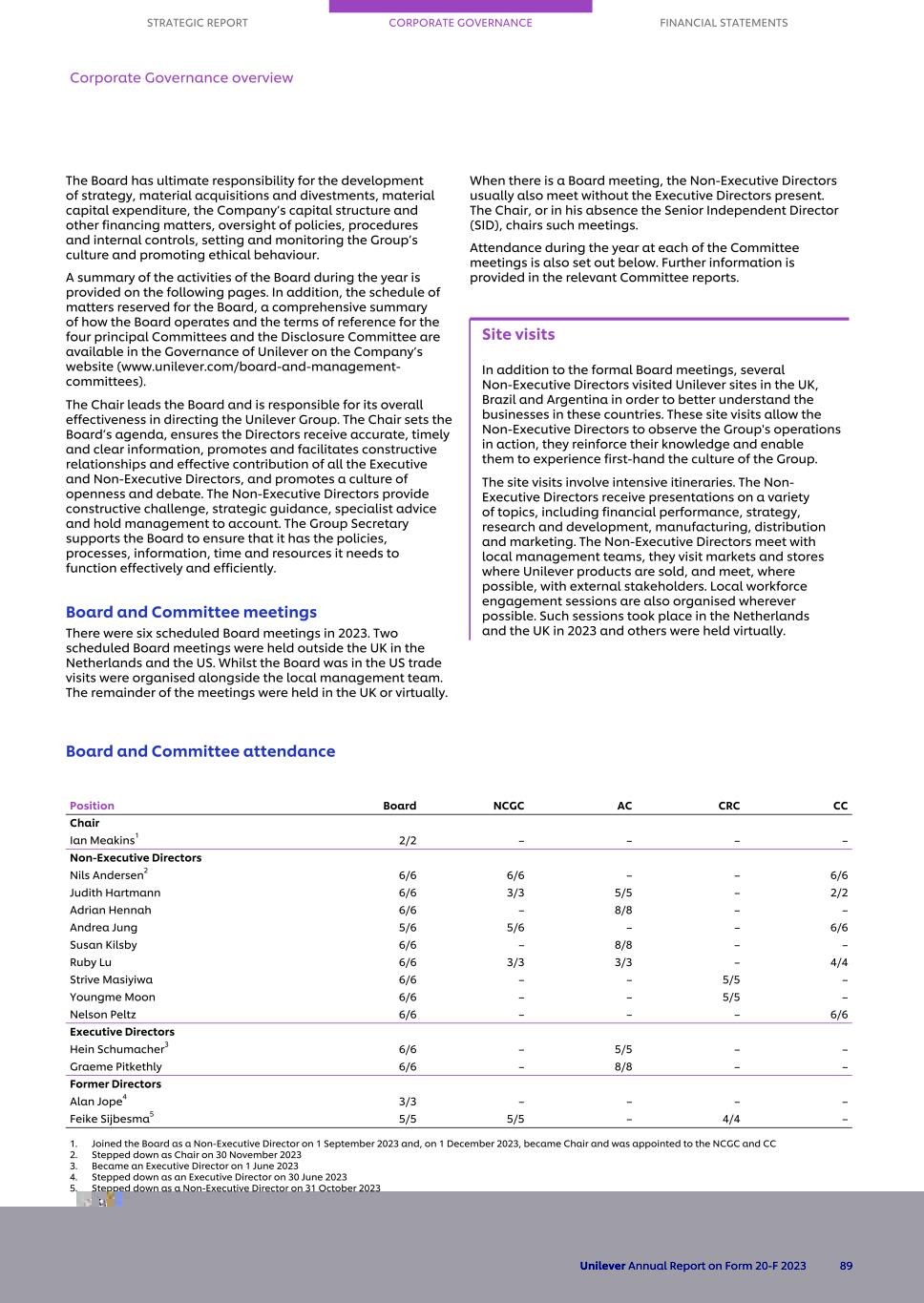 20-F_LIVE MASTER Unilever 20-F/AR FY23 CS091.jpg