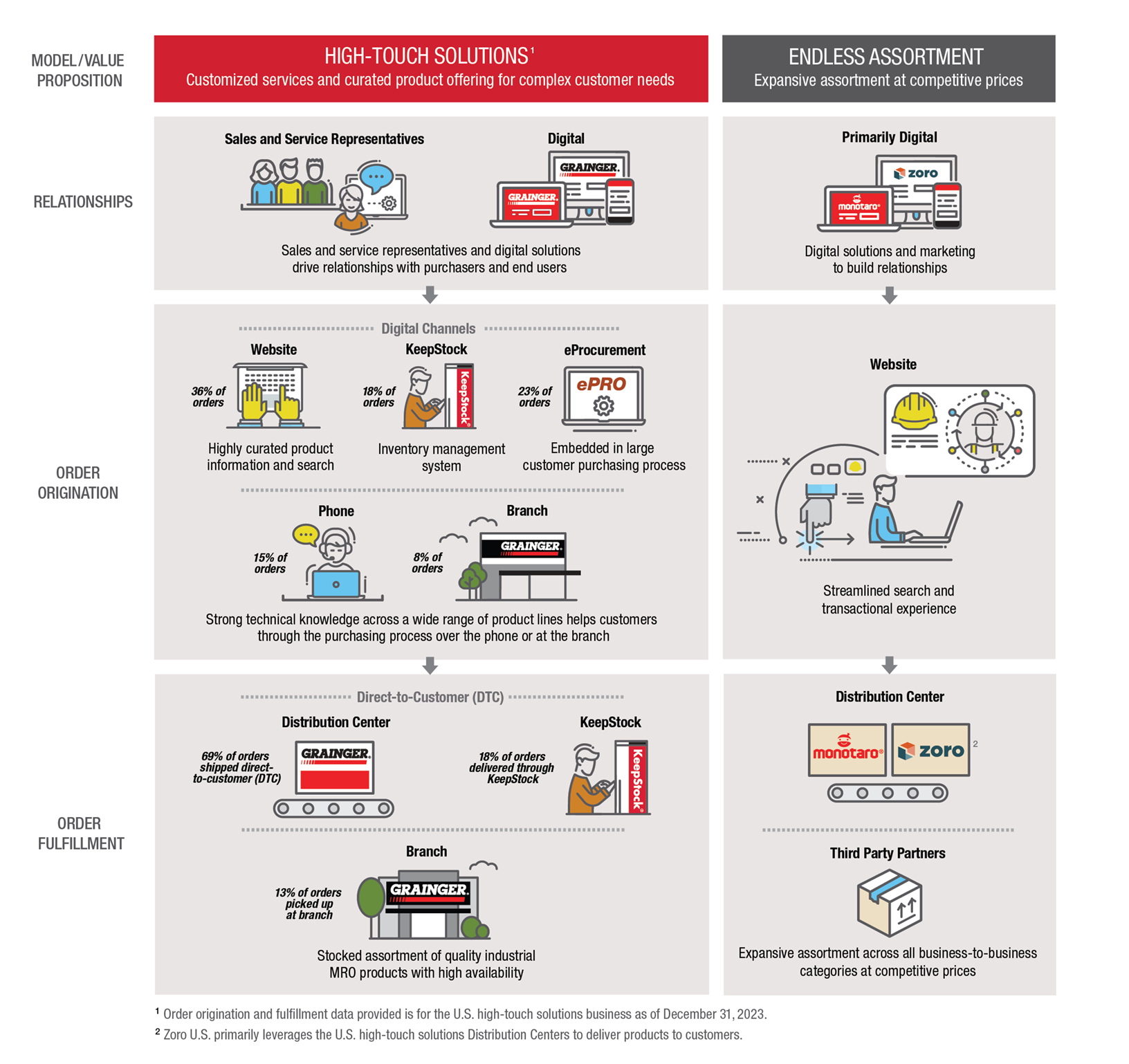 Grainger Strategy_1632x1538_1.19.24.jpg