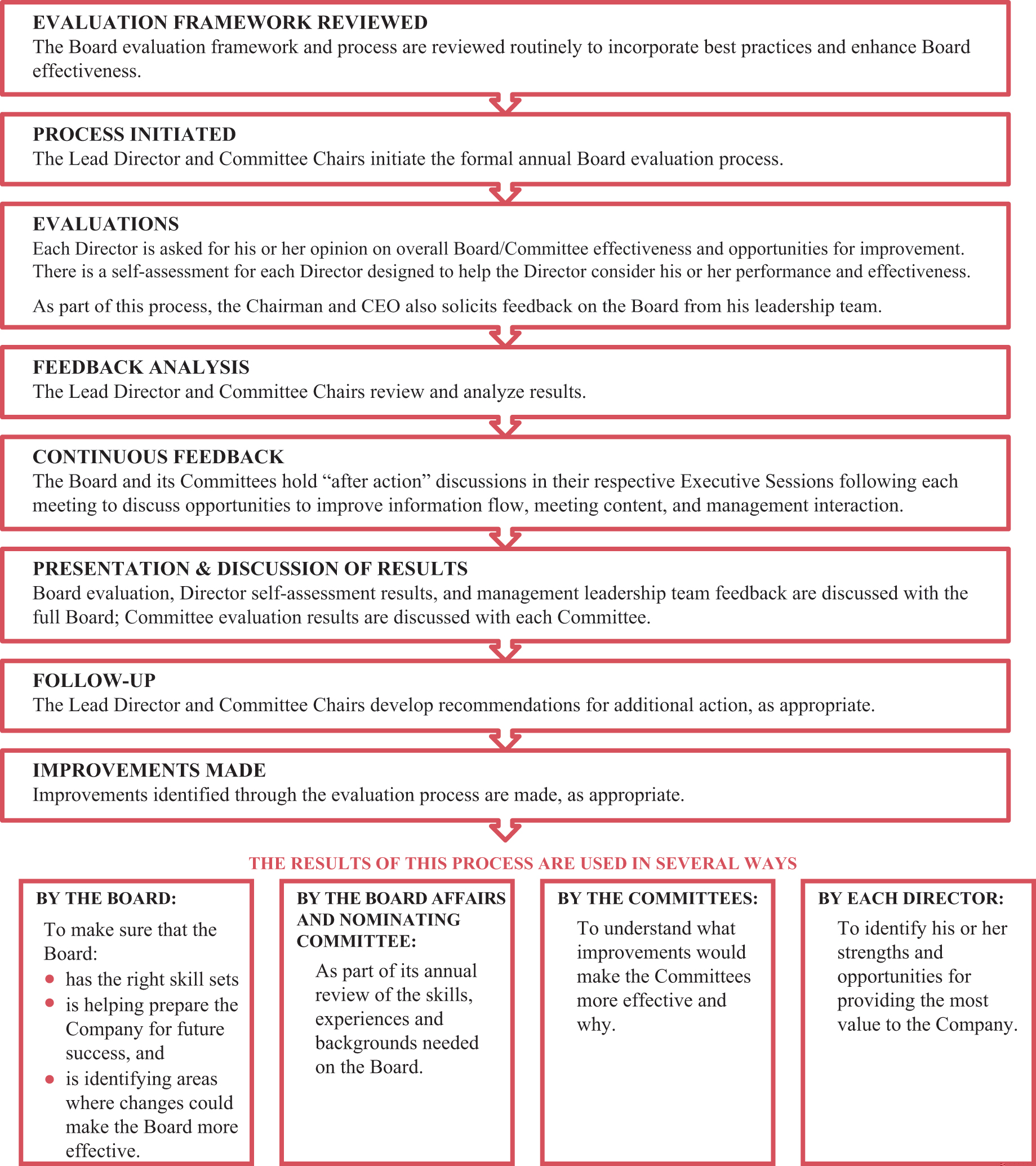 [MISSING IMAGE: fc_2022evaluations-pn.jpg]