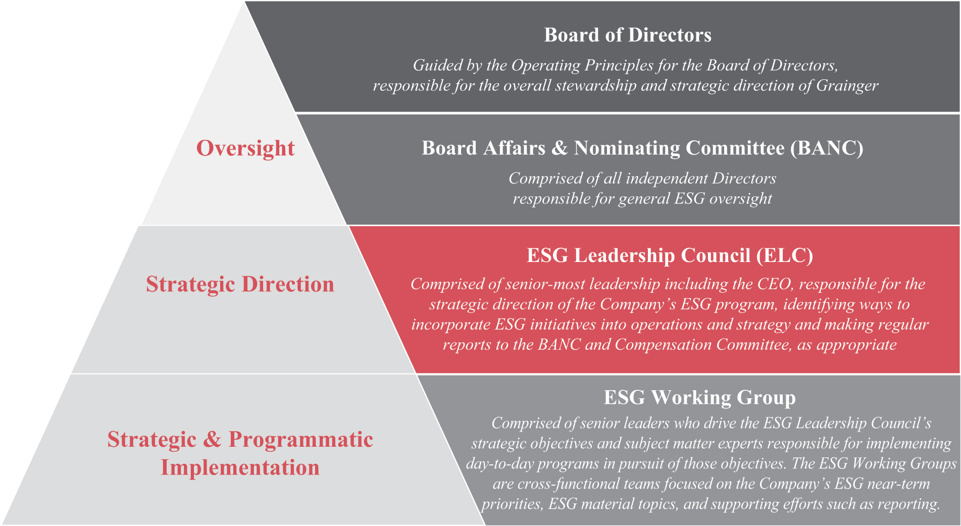 [MISSING IMAGE: fc_boarddir-pn.jpg]