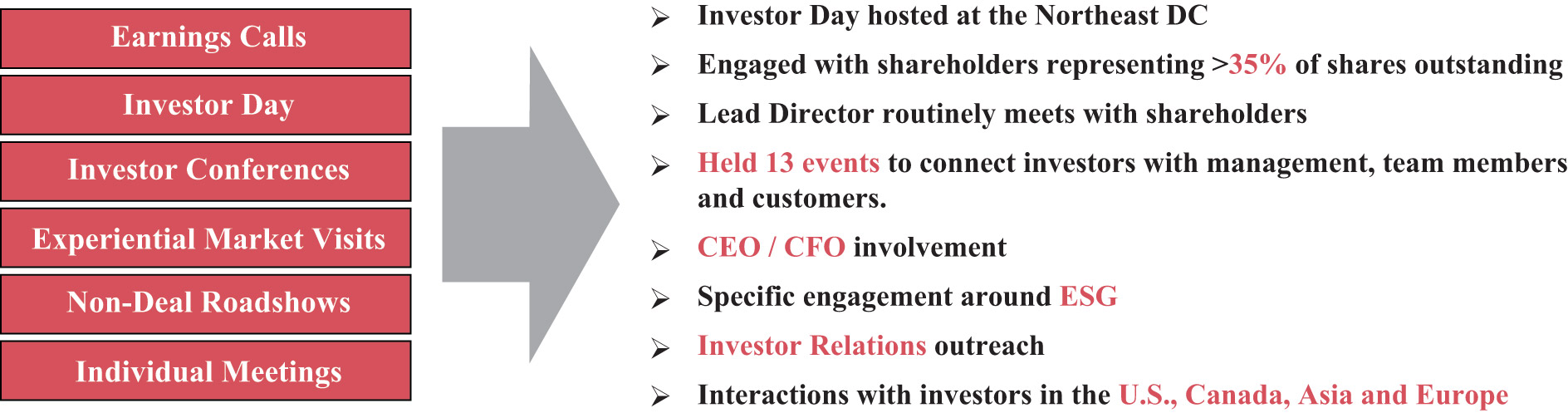 [MISSING IMAGE: fc_boardrole-pn.jpg]