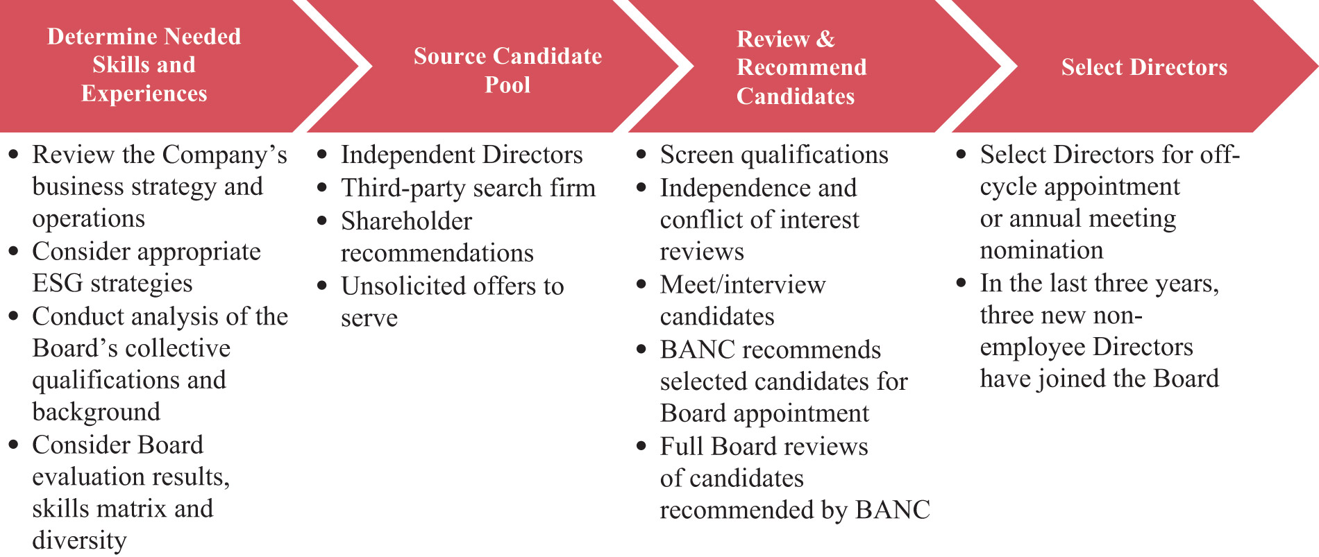 [MISSING IMAGE: fc_candidates-pn.jpg]