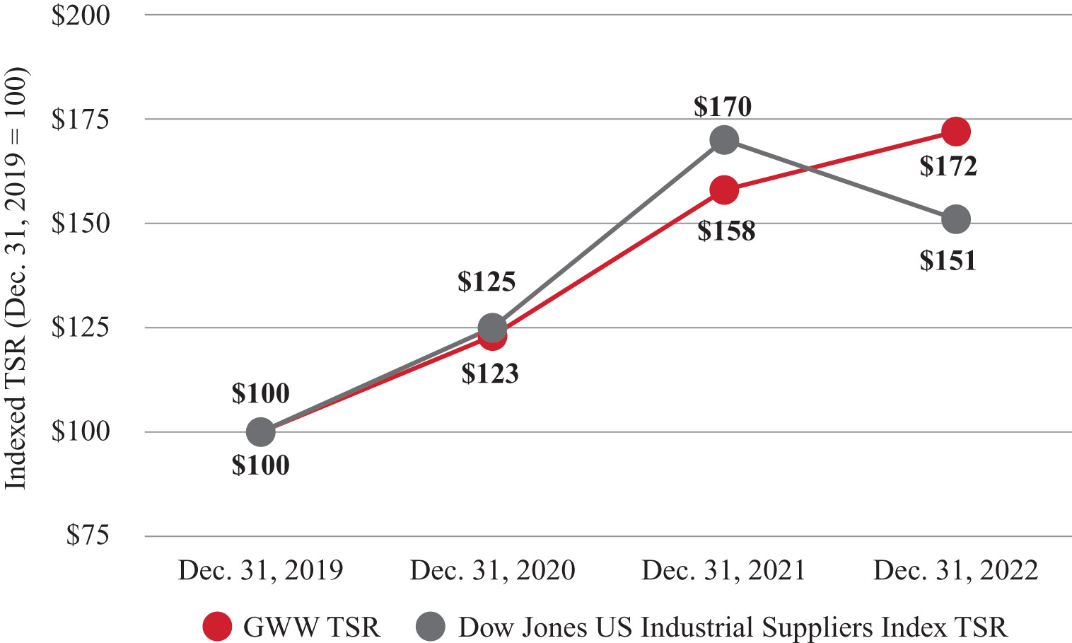 [MISSING IMAGE: lc_graingerdow-pn.jpg]