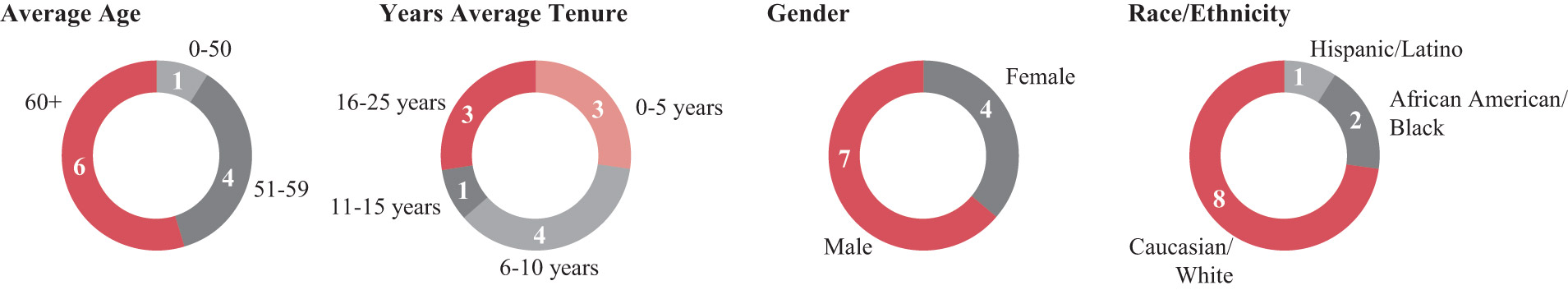 [MISSING IMAGE: pc_board-pn.jpg]