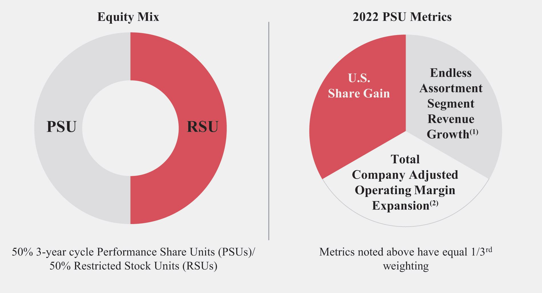 [MISSING IMAGE: pc_equity-pn.jpg]