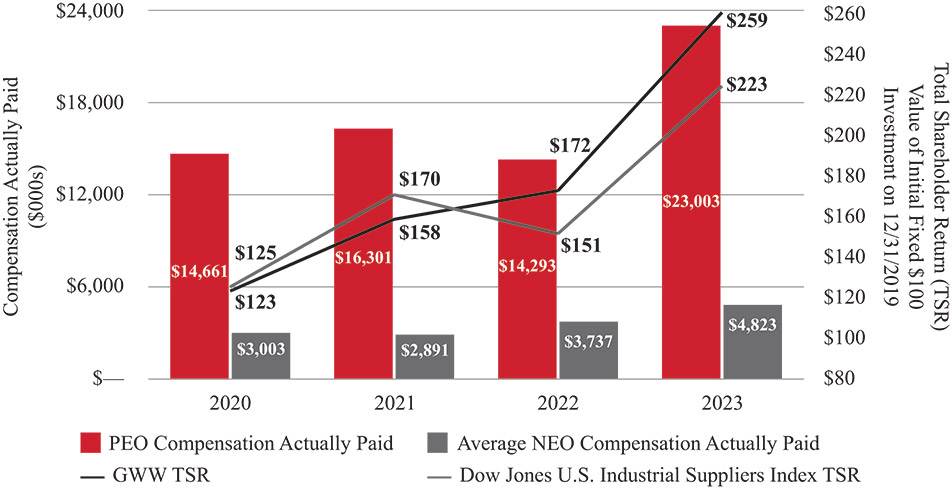 [MISSING IMAGE: bc_peoavgvsgraingertsr-pn.jpg]