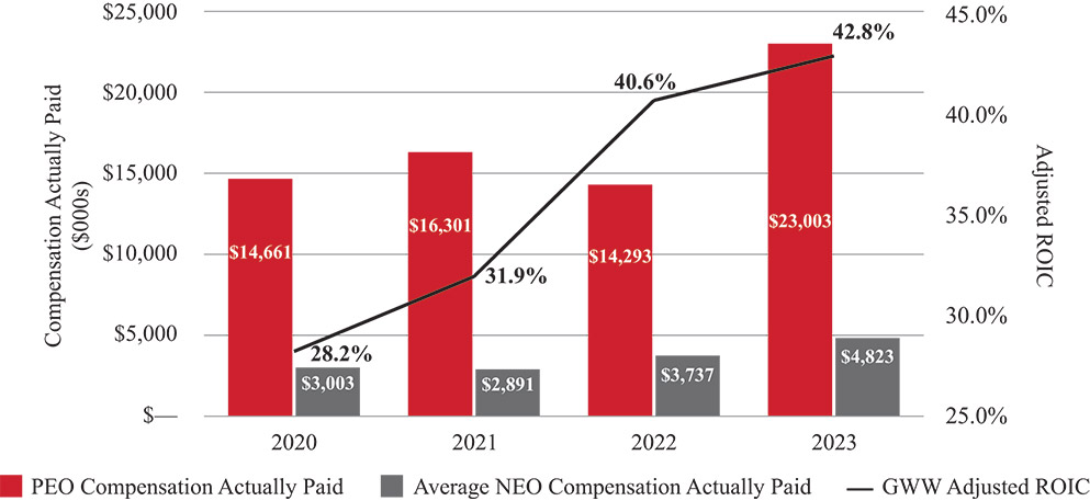 [MISSING IMAGE: bc_peoavgvstotalroic-pn.jpg]