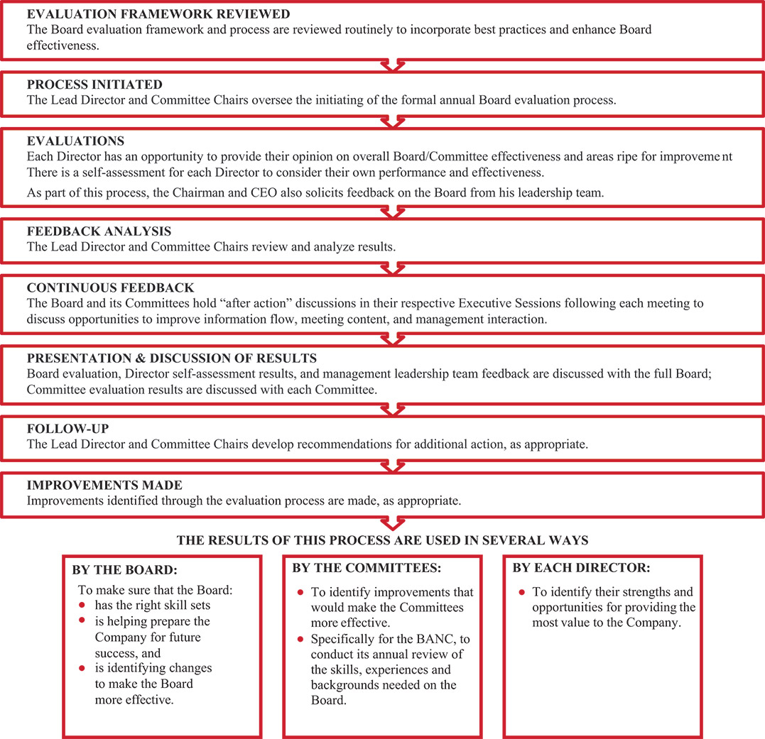 [MISSING IMAGE: fc_2023evaluations-pn.jpg]