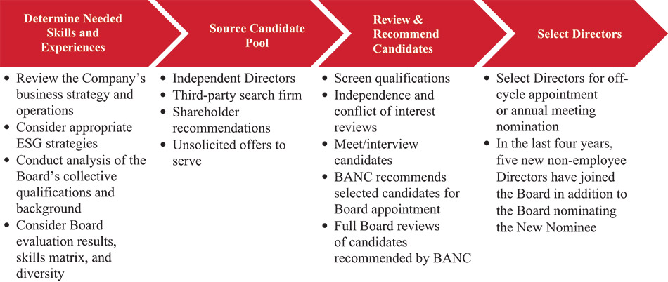 [MISSING IMAGE: fc_candidates-pn.jpg]