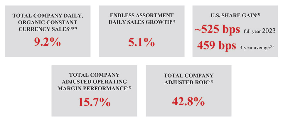 [MISSING IMAGE: tb_perform-pn.jpg]