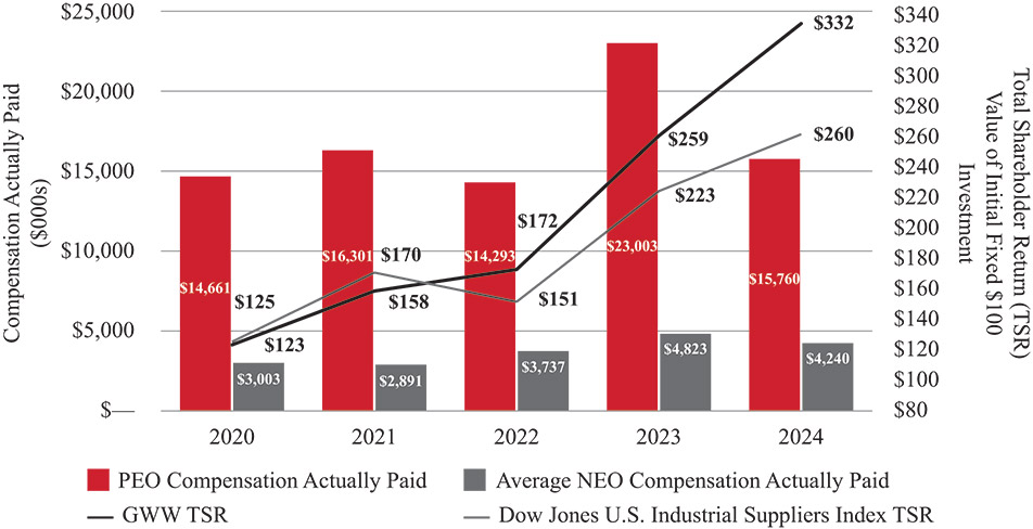 [MISSING IMAGE: bc_peoavgvsgraingertsr-pn.jpg]