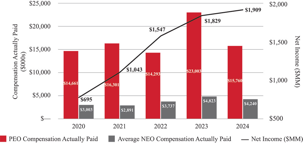 [MISSING IMAGE: bc_peoavgvsnetincome-pn.jpg]