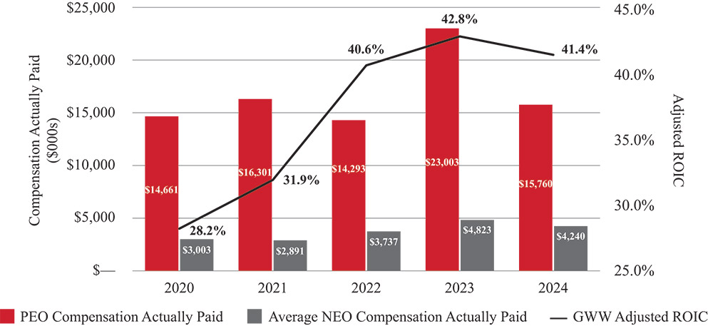 [MISSING IMAGE: bc_peoavgvstotalroic-pn.jpg]