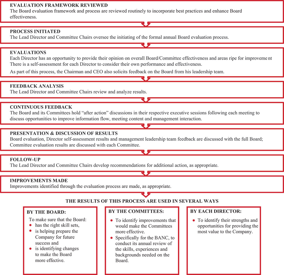 [MISSING IMAGE: fc_2024evaluations-pn.jpg]