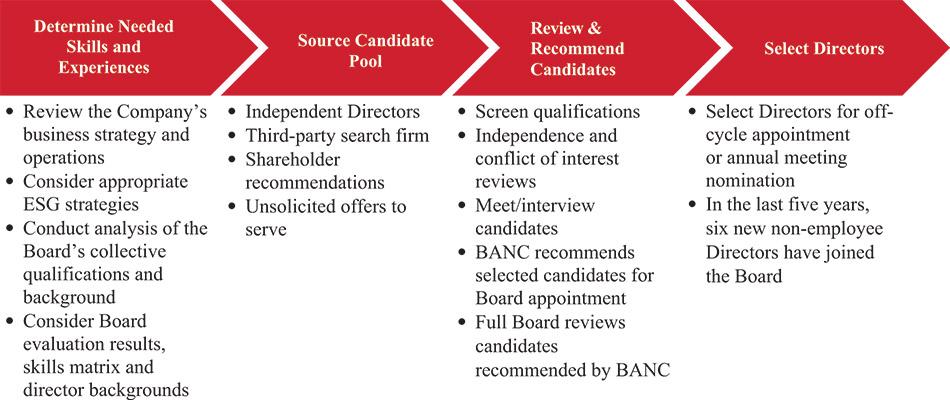 [MISSING IMAGE: fc_candidates-pn.jpg]