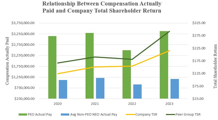 2024 Pay vs Performance - Chart 1.jpg