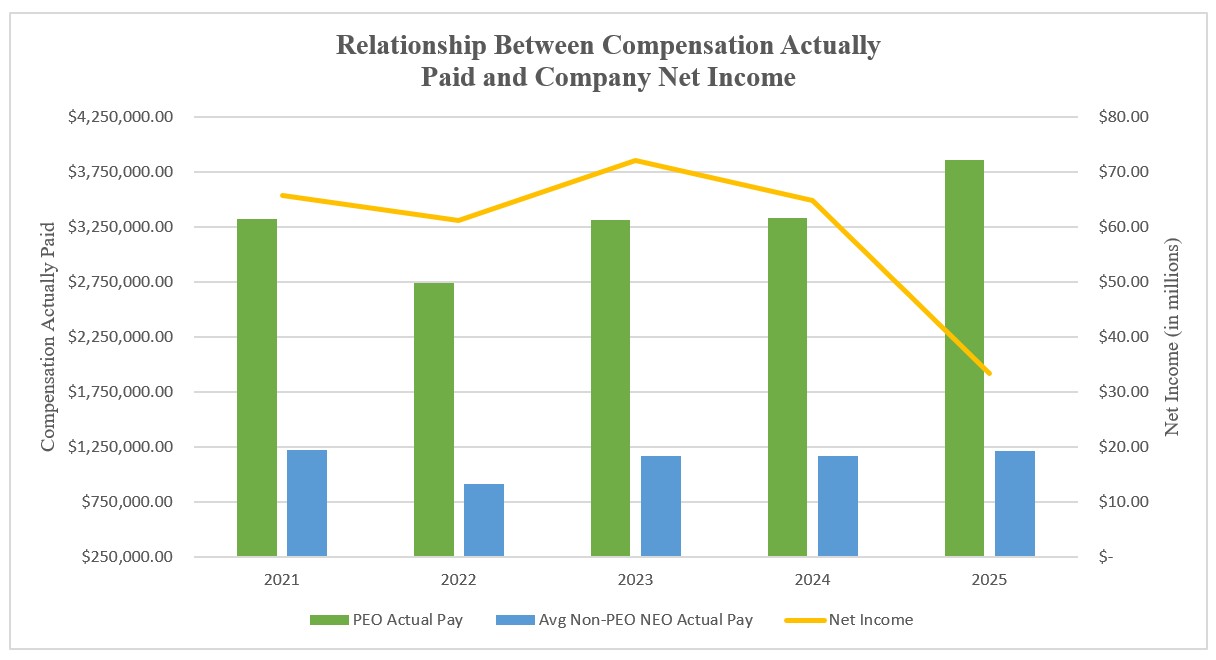 2026 Pay vs Performance Chart 2.jpg