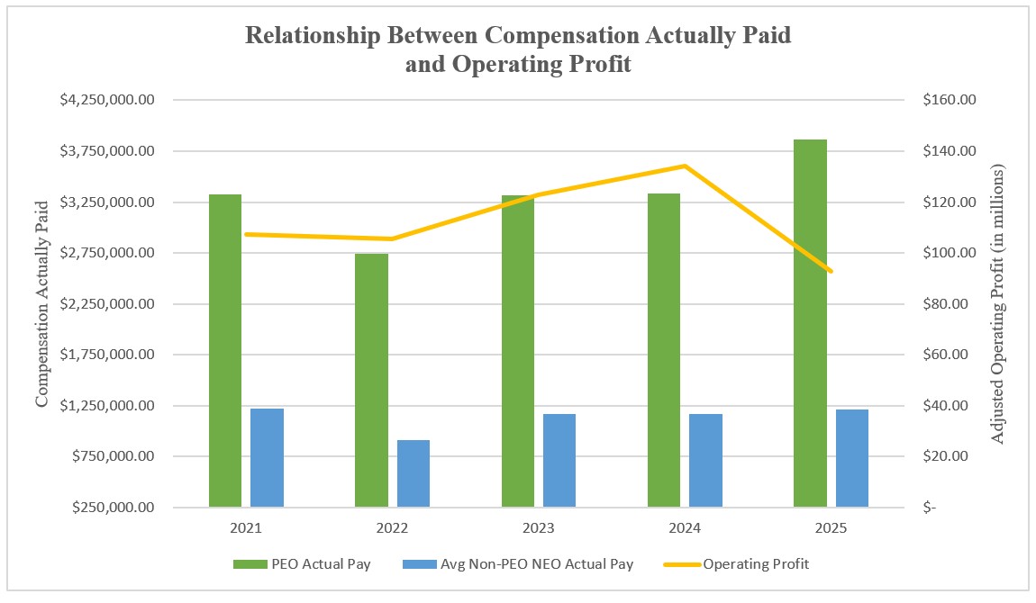 2026 Pay vs Performance Chart 3.jpg