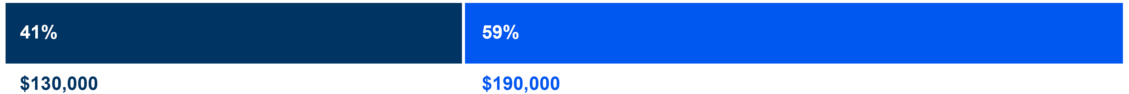 03_CSX_2026_bar_Director compensation-01.jpg