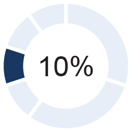 03 437958-3_chart_STI_safety.jpg