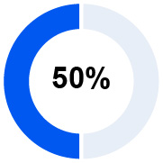03 437958-1_pie_performance measure_free cashflow.jpg