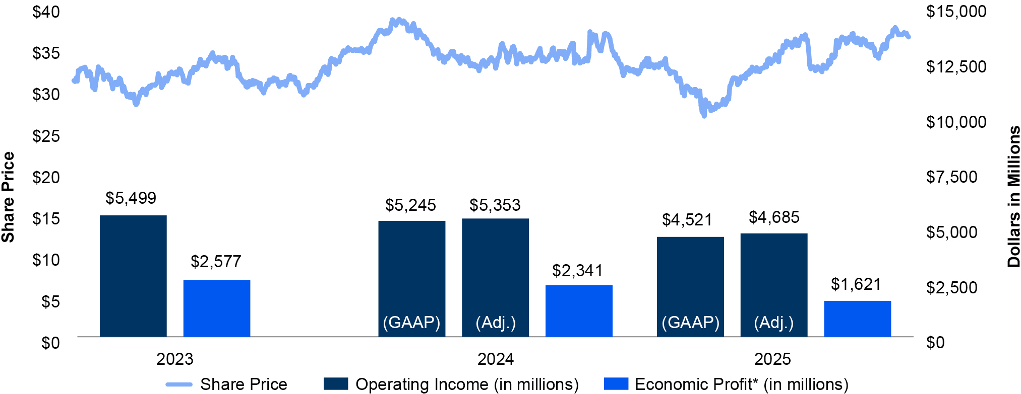 03 _combo_payout for the 2023-2025.jpg