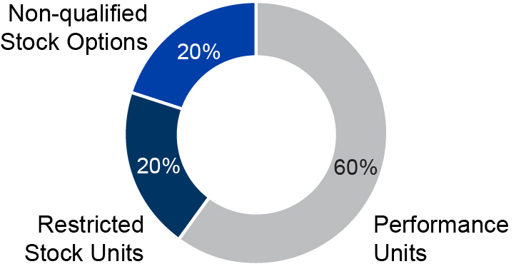 03 437958-1_pie_LTIP_2024-2026.jpg