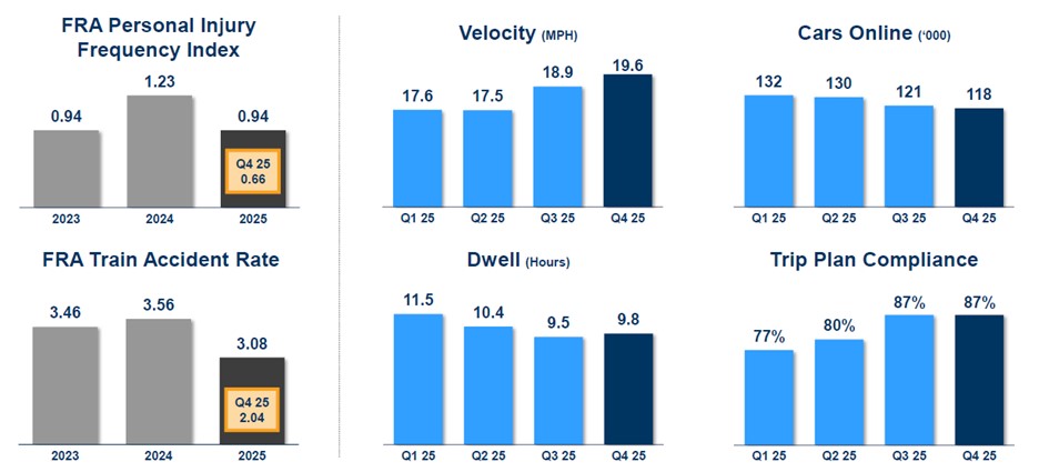 Safety and Op Highlights.jpg