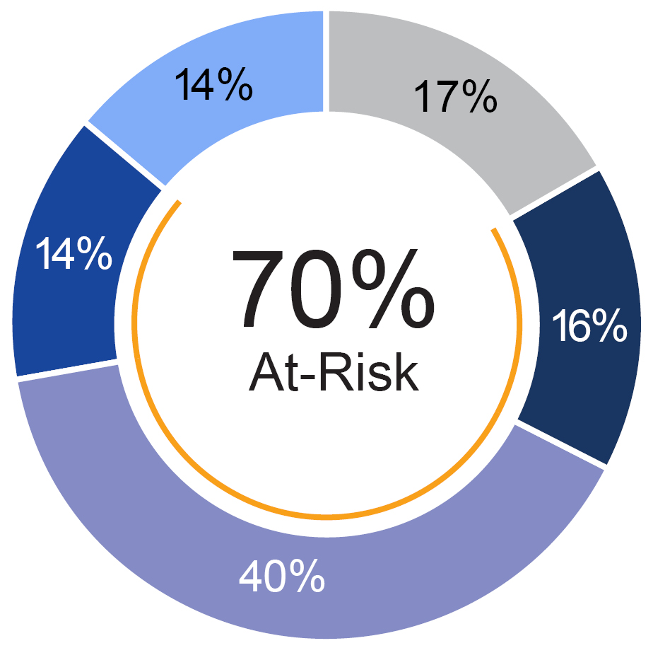 03_CSX_2026_Other NEO average target.jpg