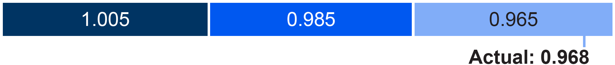 03 CSX_barchart_performancemeasure_FuelEfficiency.jpg