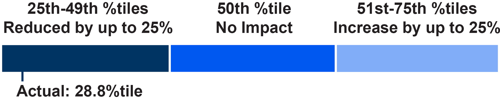 03 CSX_2026_barchart_performancemeasure_Relative TSR.jpg