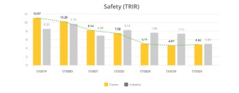 safety trir.jpg