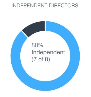 Independent directors.jpg