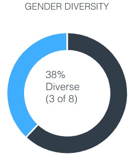 Gender diversity.jpg