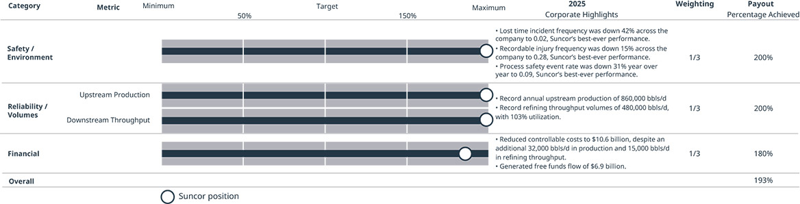 [MISSING IMAGE: bc_performance-pn.jpg]