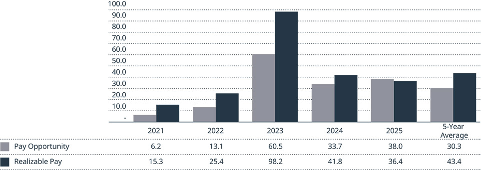 [MISSING IMAGE: bc_realpay-pn.jpg]