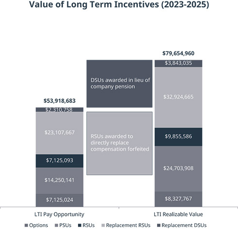 [MISSING IMAGE: bc_termincentive-pn.jpg]