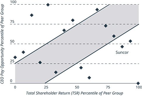 [MISSING IMAGE: lc_payopportunity-pn.jpg]
