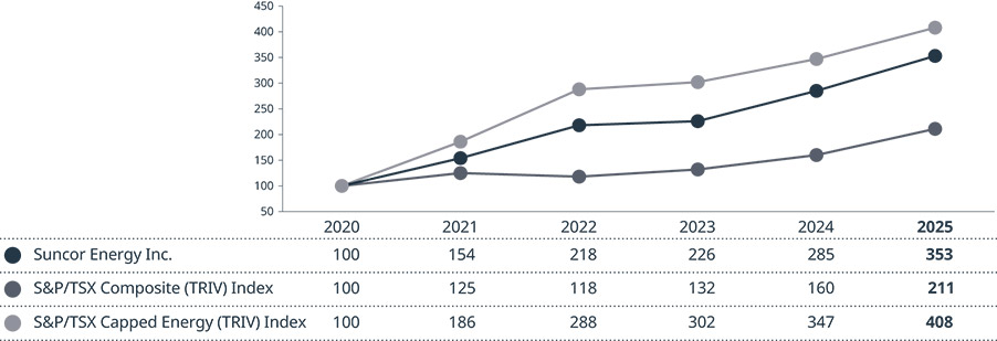 [MISSING IMAGE: lc_perform-pn.jpg]