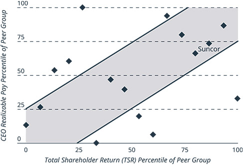 [MISSING IMAGE: lc_realizablepay-pn.jpg]