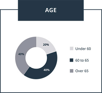 [MISSING IMAGE: pc_age-pn.jpg]