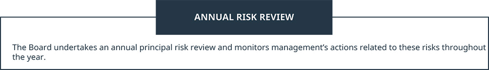 [MISSING IMAGE: tb_riskreviews-pn.jpg]