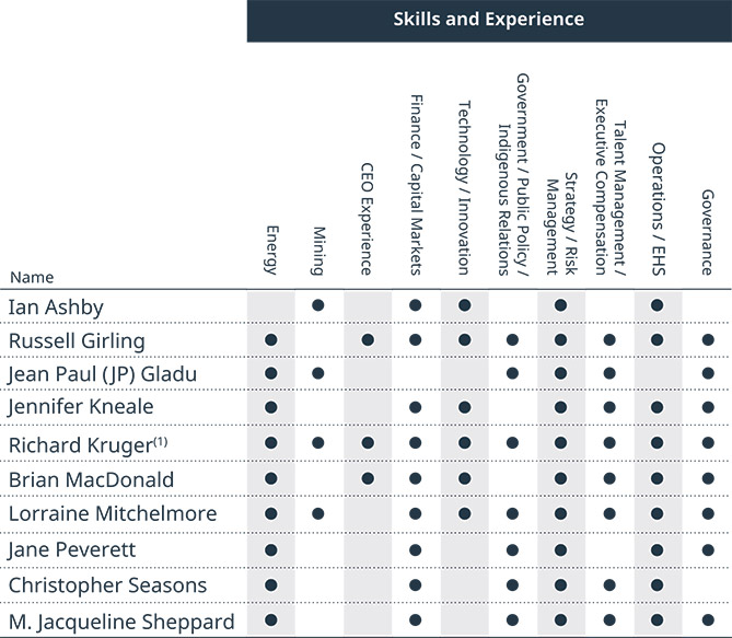 [MISSING IMAGE: tb_skills-pn.jpg]